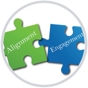 OKR Alignment