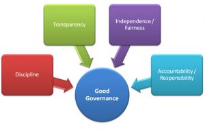 OKRs Succes Requires Good Governance