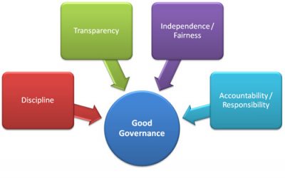 The Secret Ingredient to OKRs Success…Hint: It’s Governance