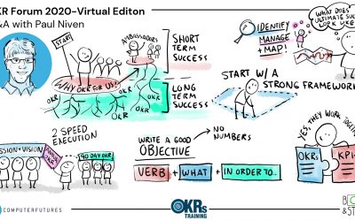 The Future of OKRs Looks Bright!